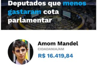 Amom é o deputado mais econômico do Brasil pelo segundo ano consecutivo